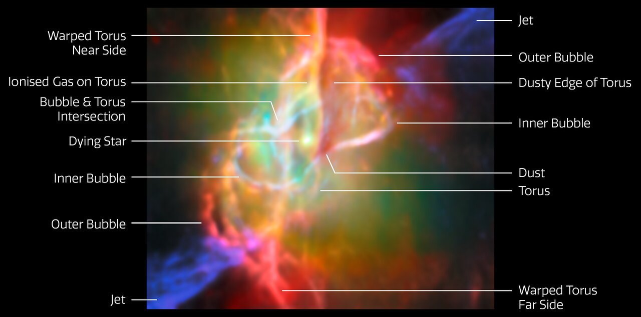 Butterfly Nebula NGC 6302 (Webb and ALMA image, annotated)